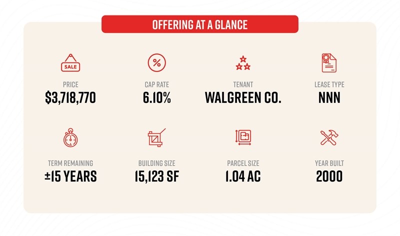Offering at a Glance.jpg